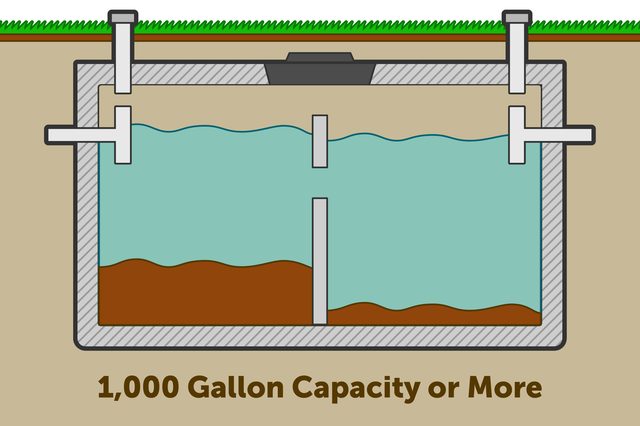 sewage tank texas cities 
      zip batch